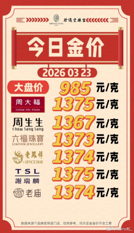 金价创下1983年3月以来最大单周跌幅 上次大盘三位数还是啥时候啊，真不容易