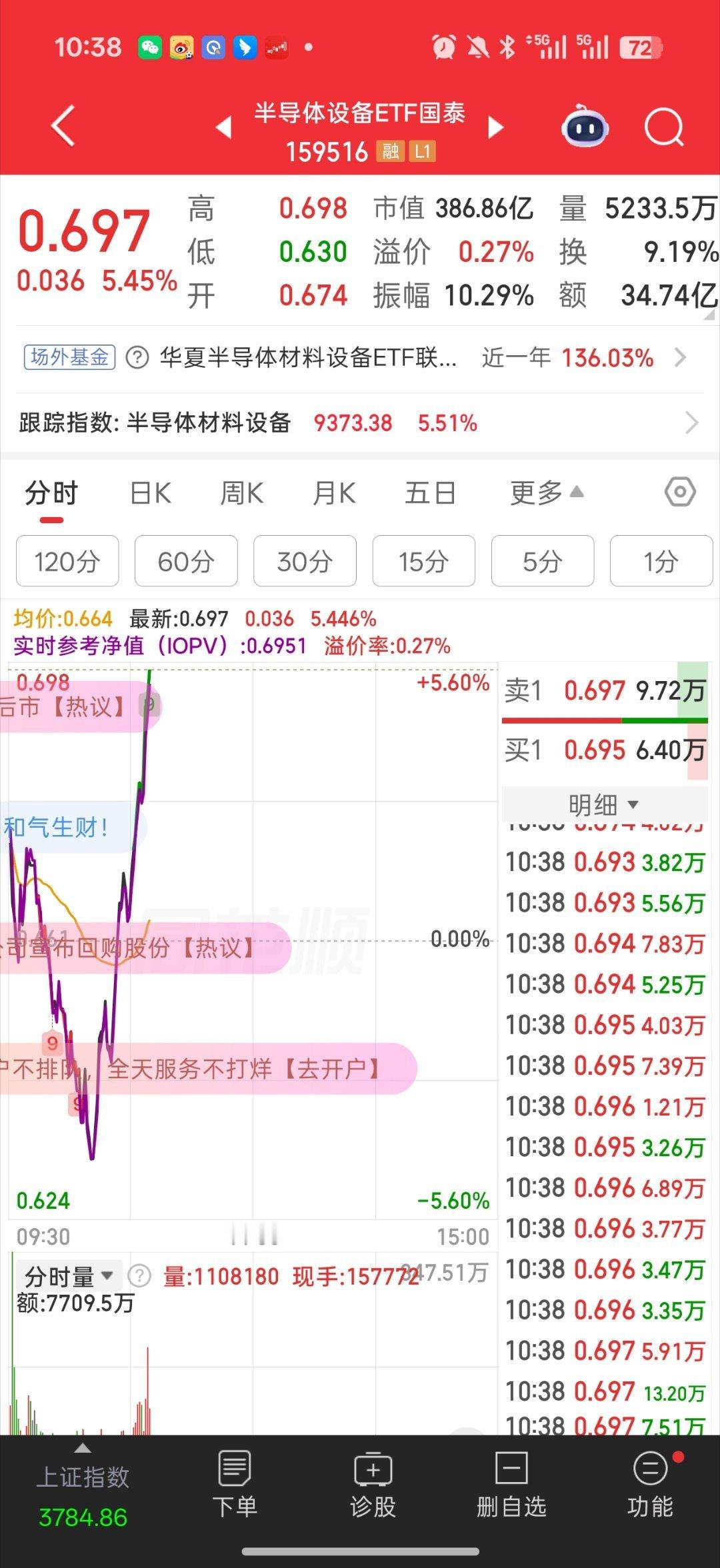 基金 兄弟们 终于等到了个大反弹了设备一己之力 振幅高达11% 直接-5拉到了5