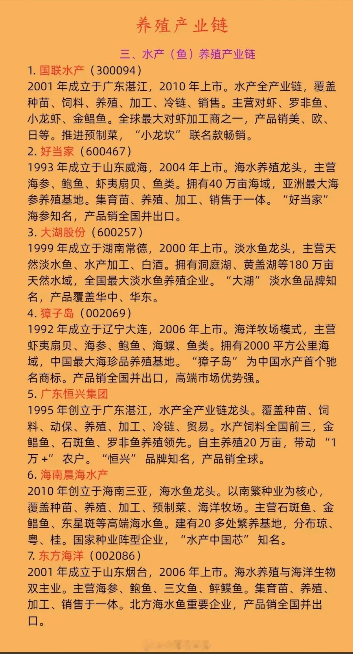 不惧大盘调整，养殖板块，逆势拉升！养殖——全产业链龙头——深度解析！大盘上证指数
