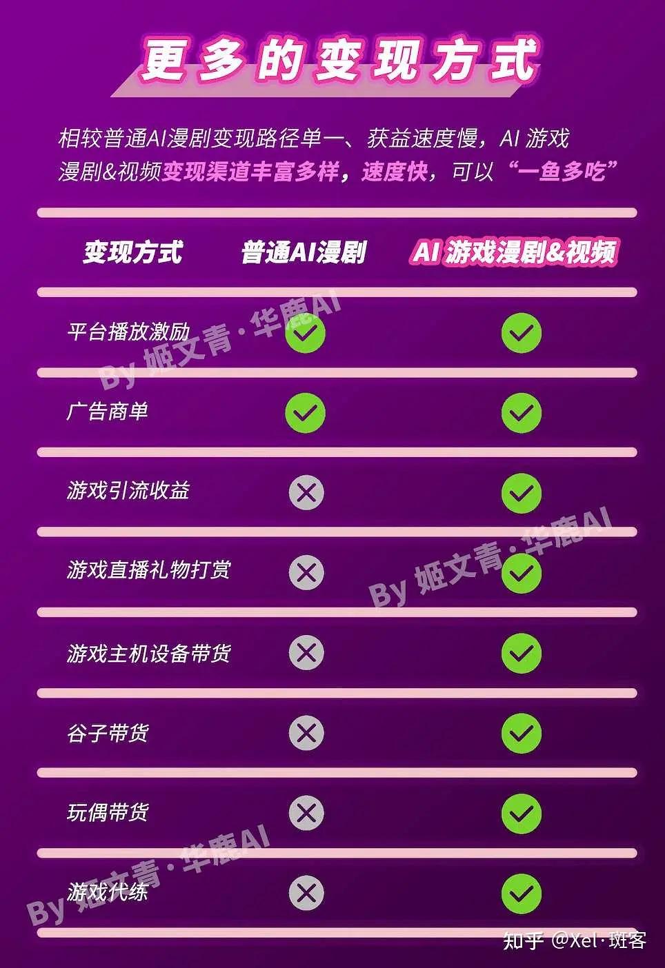 一朋友问我：现在ai漫剧还能入行吗？

先说结论，AI漫剧可以入行，但需要选定垂