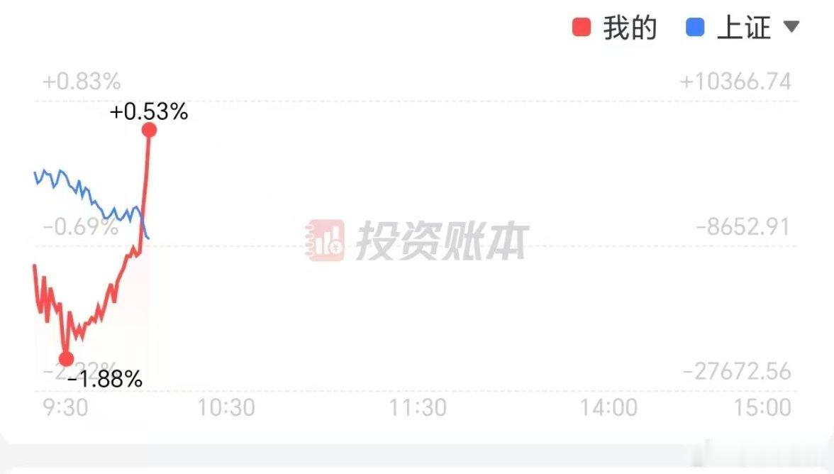 今天全靠石油的恒逸满血复活！行情有些极端了 