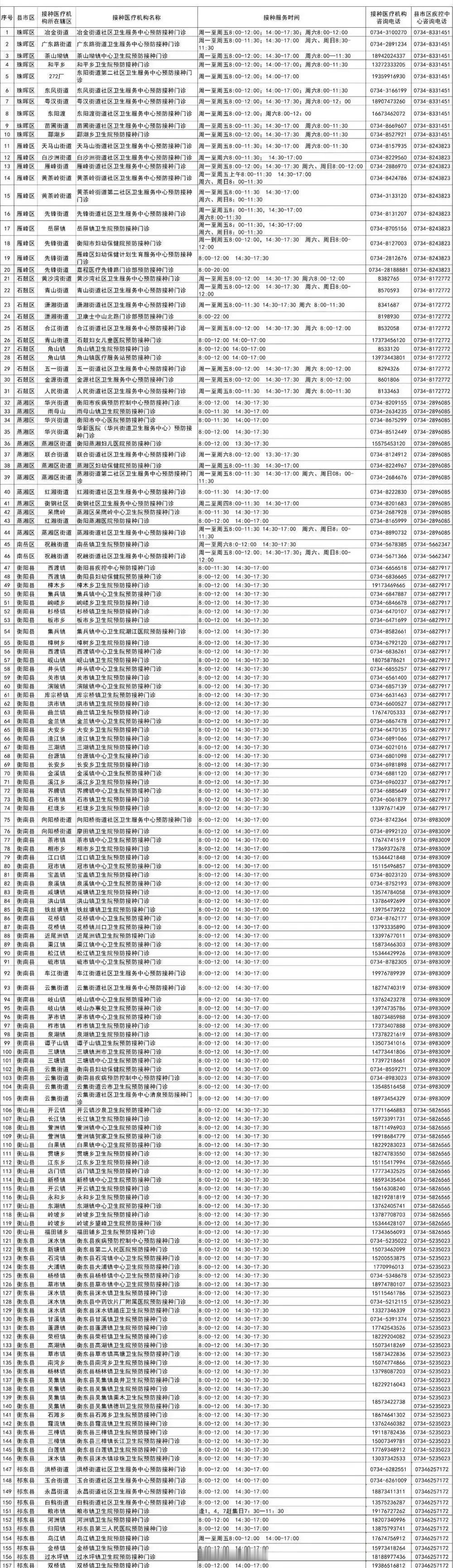 注意啦！流感高发季来临，衡阳疾控中心紧急呼吁，为了你和家人的健康，赶紧安排上流感