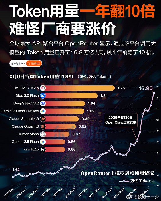 人工智能势头势不可当 