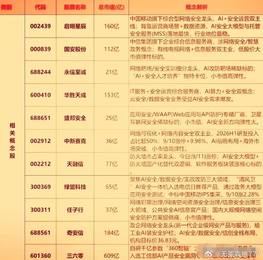 分享图片 