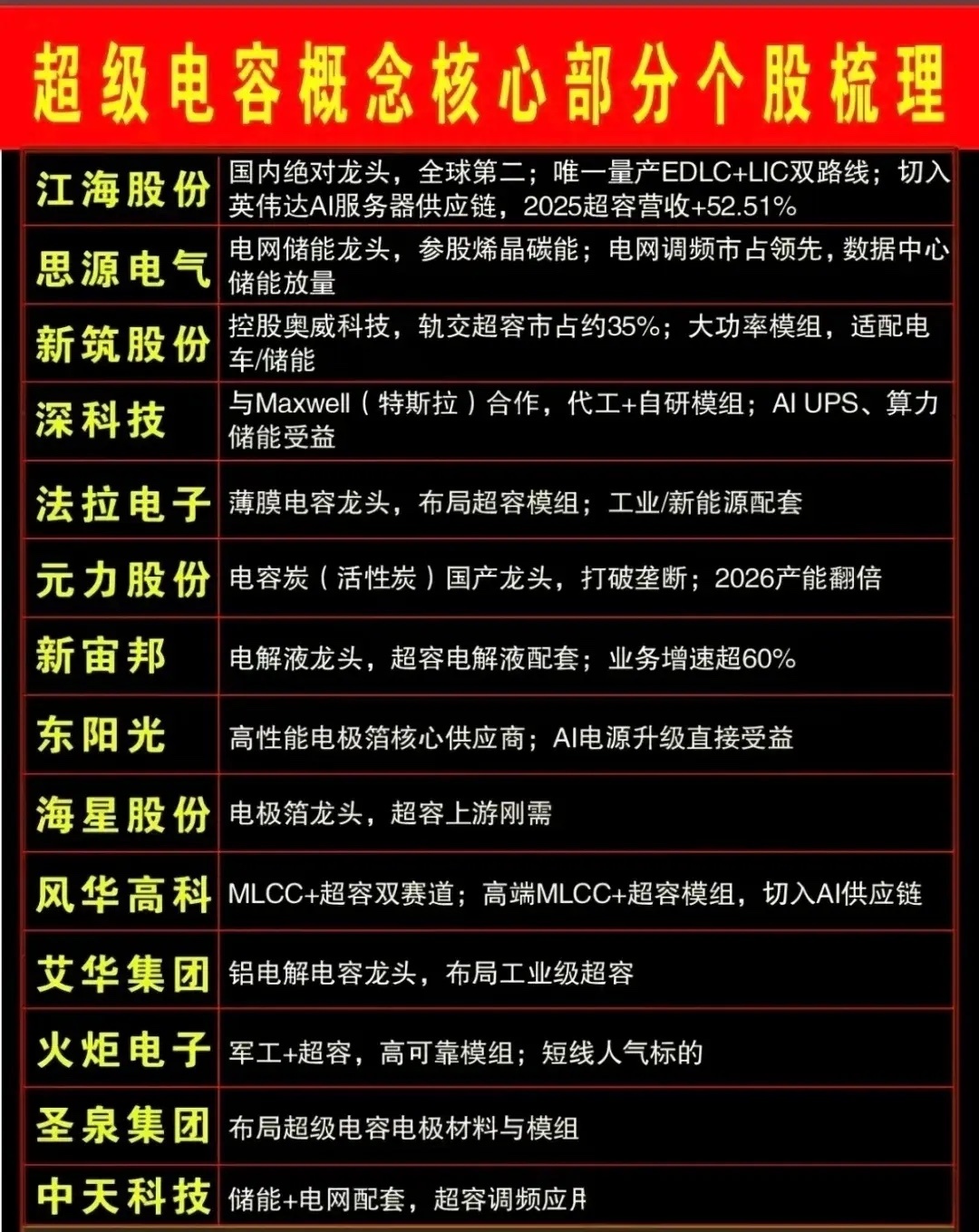 新型功率储能设备实现全球突破，新型电力系统配套赛道全面受益！22日，中国绿发投资