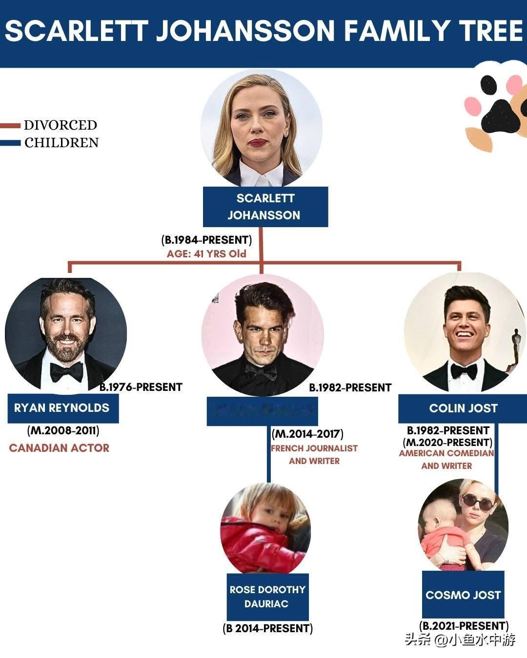 好莱坞最具魅力的女主角——斯嘉丽·约翰逊的感情生活与家庭大起底