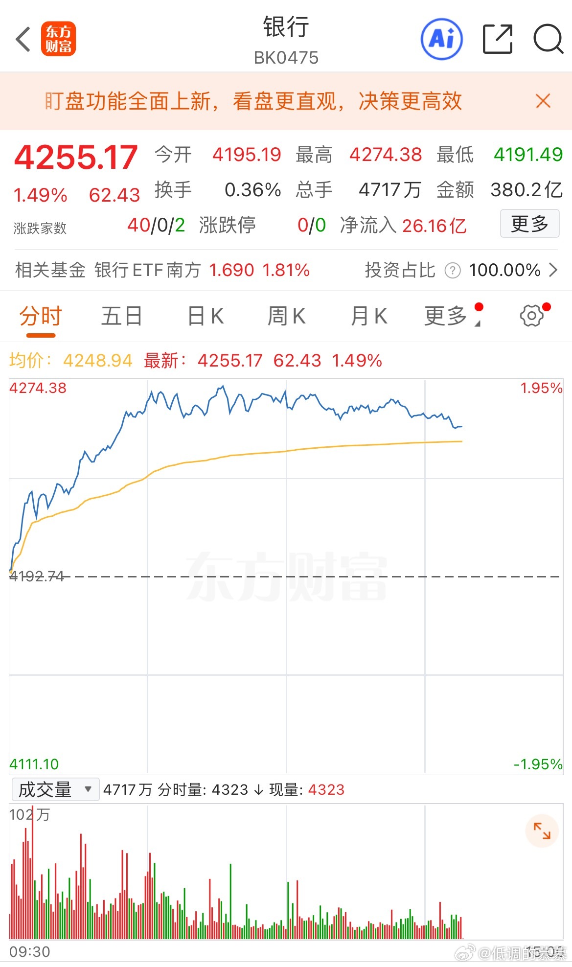 没什么好看的，全靠银行保险护盘，这个时候还是悠着点 ​​​