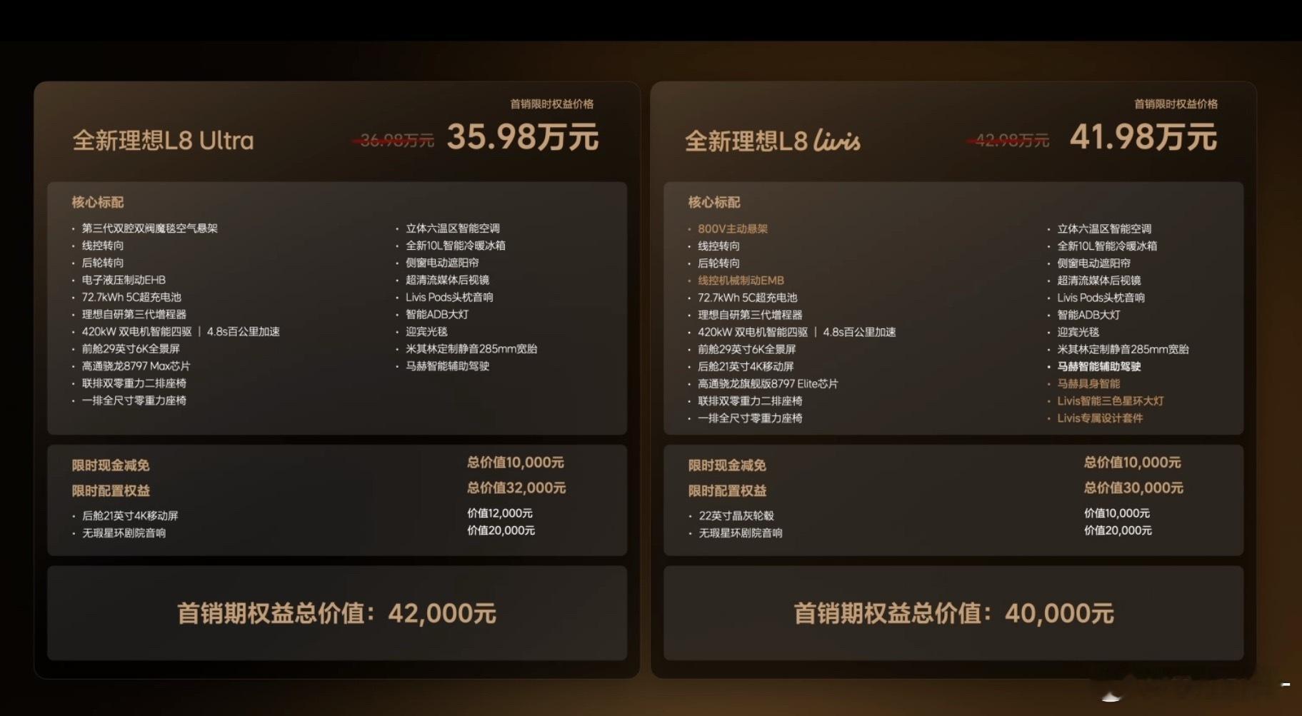 新一代理想L8价格来啦一个41.98万一个35.98万感觉如何？全新理想l8上市