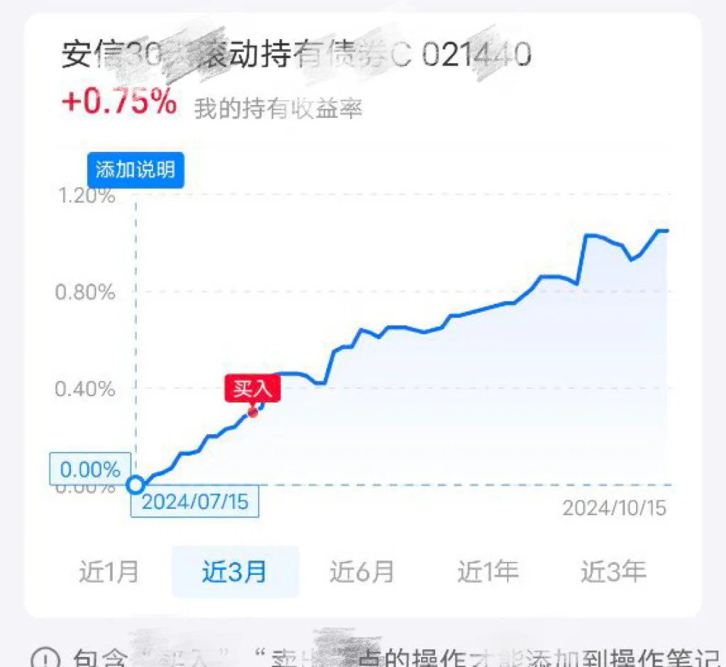 这行情下，我同事做的对吗？
