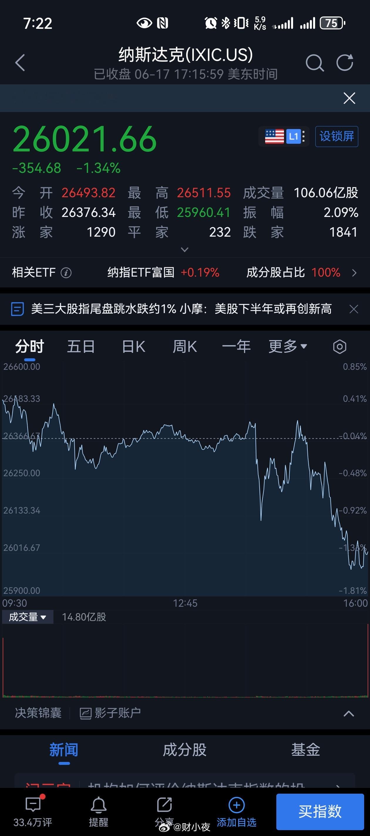 美联储迎来了新任主席沃什上任后的首秀。本月利率不动，但说话态度偏谨慎偏紧，感觉他