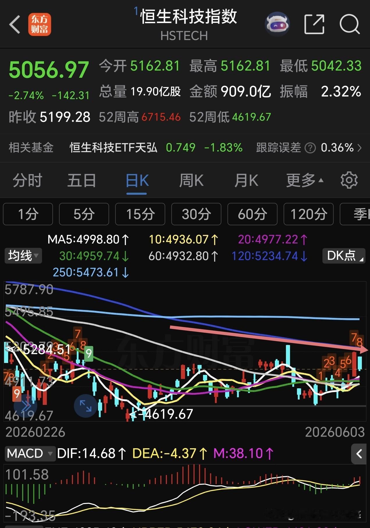 港股突变，遭遇黑天鹅，持有港股的朋友要小心一点啦，国际评级机构高盛，将H股评级下