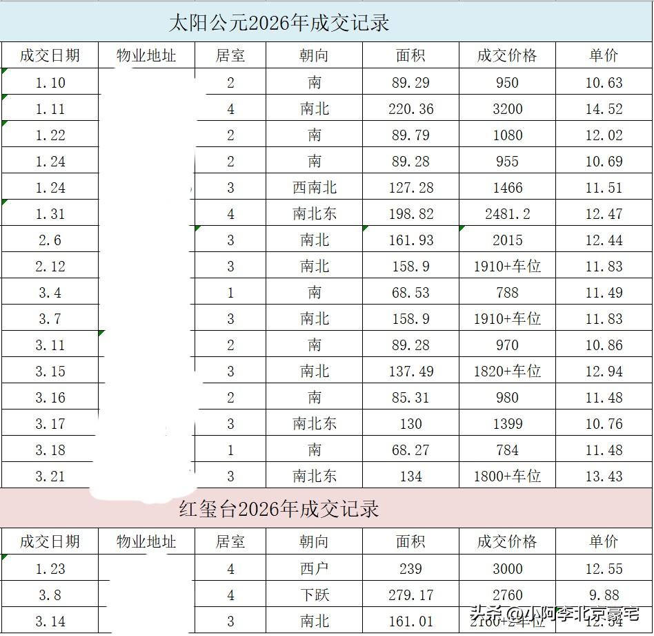 26年太阳公元/红玺台，成交数据