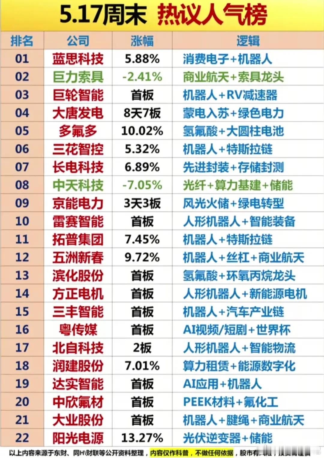 算力为王时代已至！跟紧风口把握市场最强主线！算力网顶层规划落地，算力尽头是电力逻