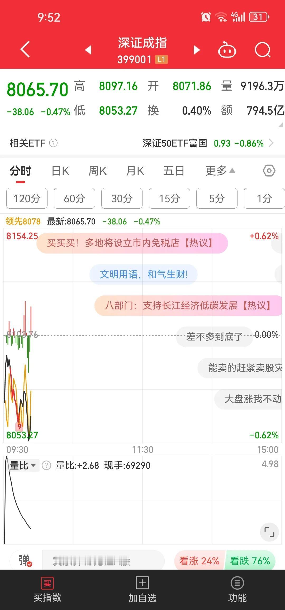 深证与创业板离2月份的低点已经不足3%了[抠鼻]依然看不出止跌企稳的样子。缓缓下