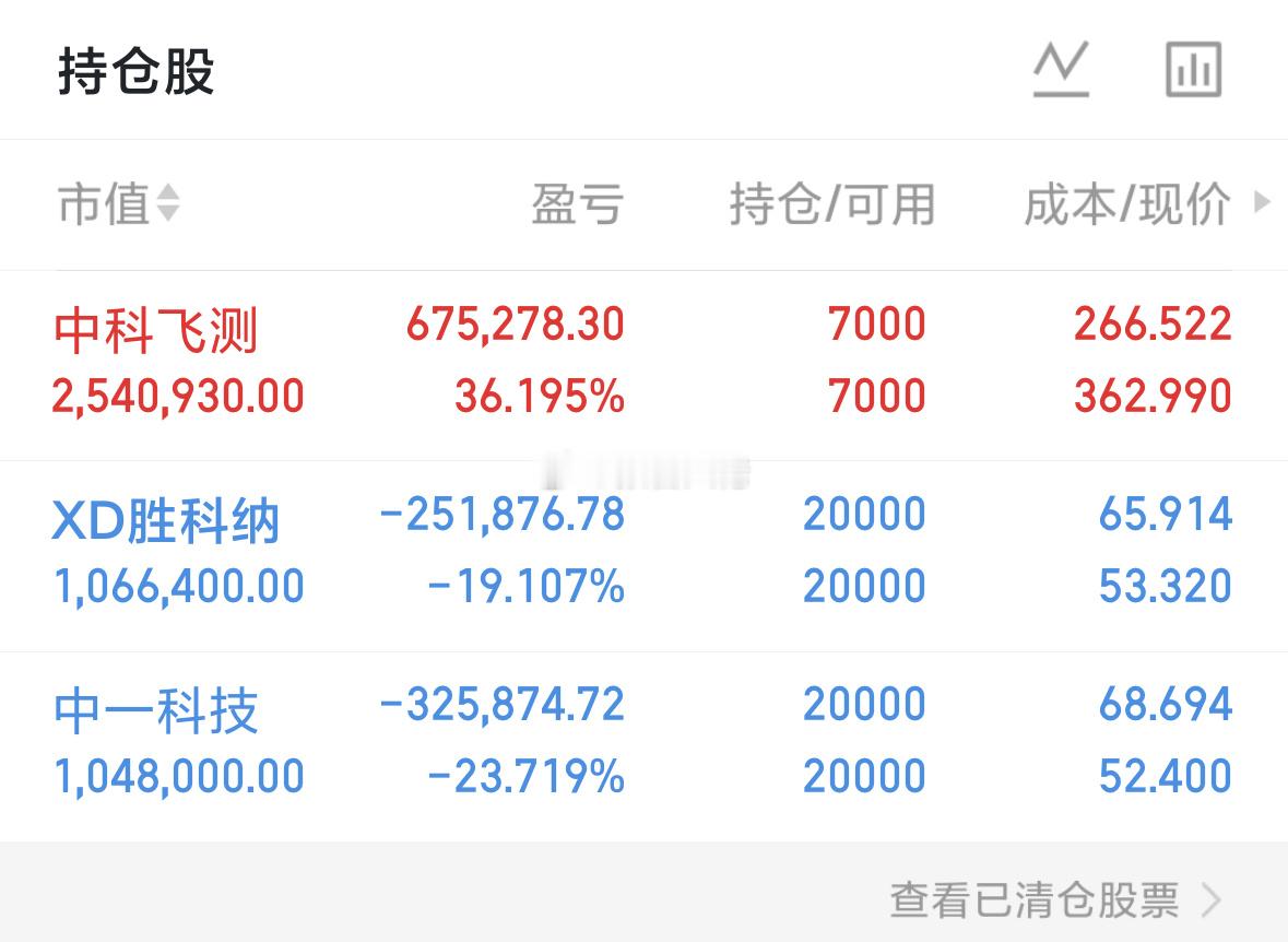 持仓大佬都没动！大佬继续等待 