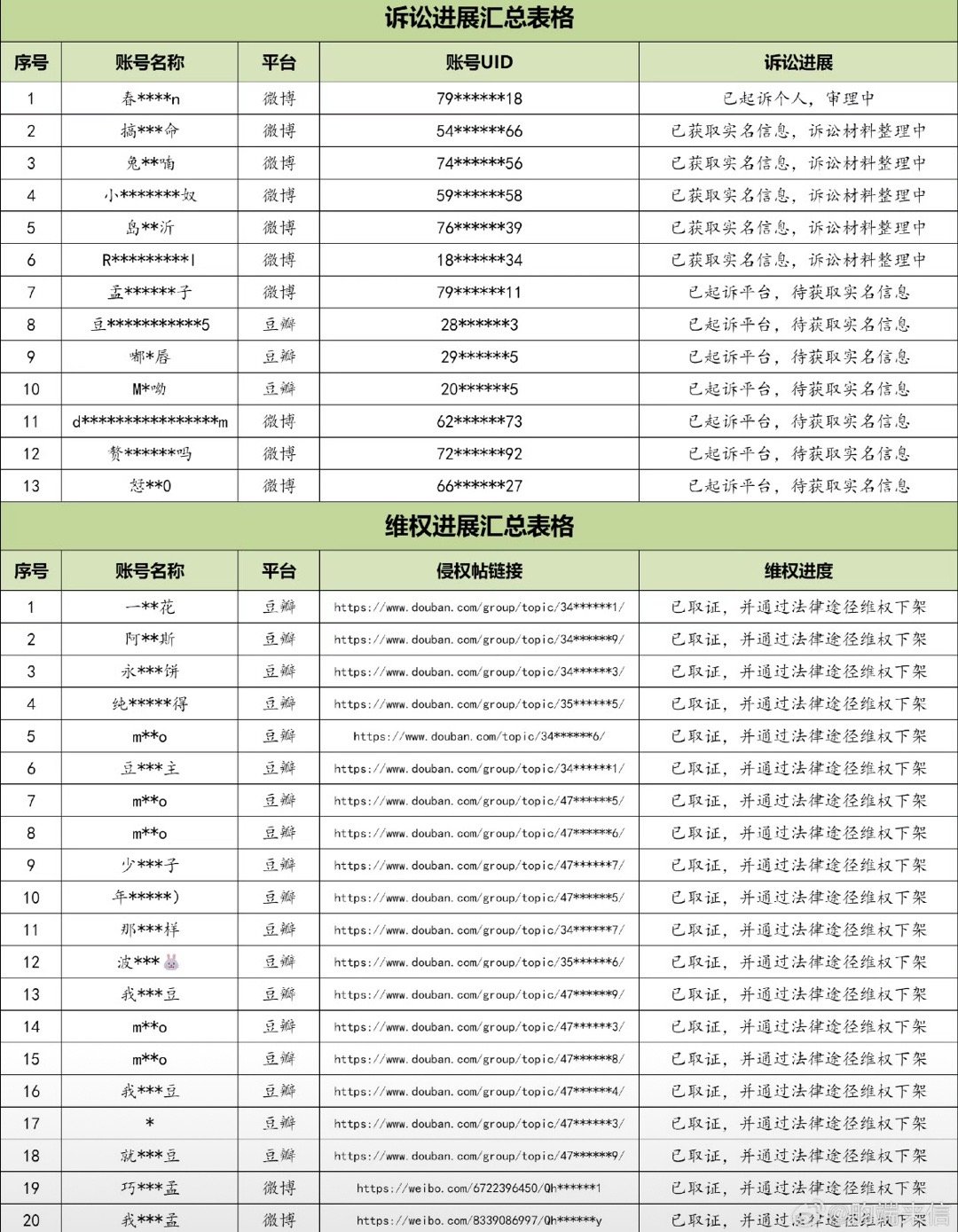 李昀锐方公布告嘿名单，告了33个！态度非常坚决。 