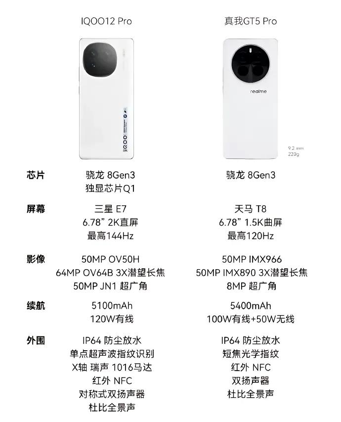 对比图来看iQOO还是略胜一筹，外观设计也更好看点，但是真我肯定有个让人惊讶的价