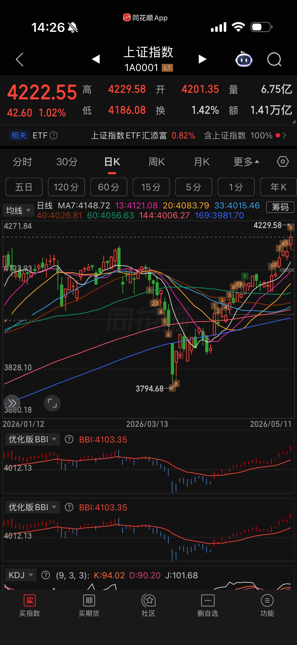 判断大盘4月中下旬反转行情，已经来了！宏观+板块+个股，公子还行吧！