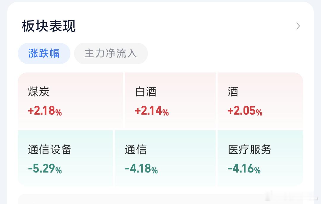 今天周一上午A股走弱，全市场多数板块迎来回调，科技CPO半导体领跌，煤炭白酒板块