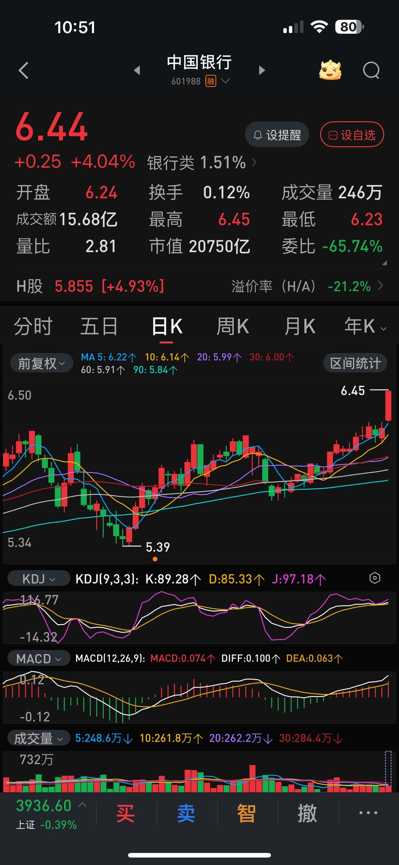 资金疯狂涌入六大行，中国银行早盘1小时成交量接近平常一天成交量，股价再创历史新高