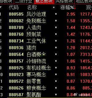 今天主要题材就是消费！侠哥周末两天研究的方向没问题，这数据不在这了吗 