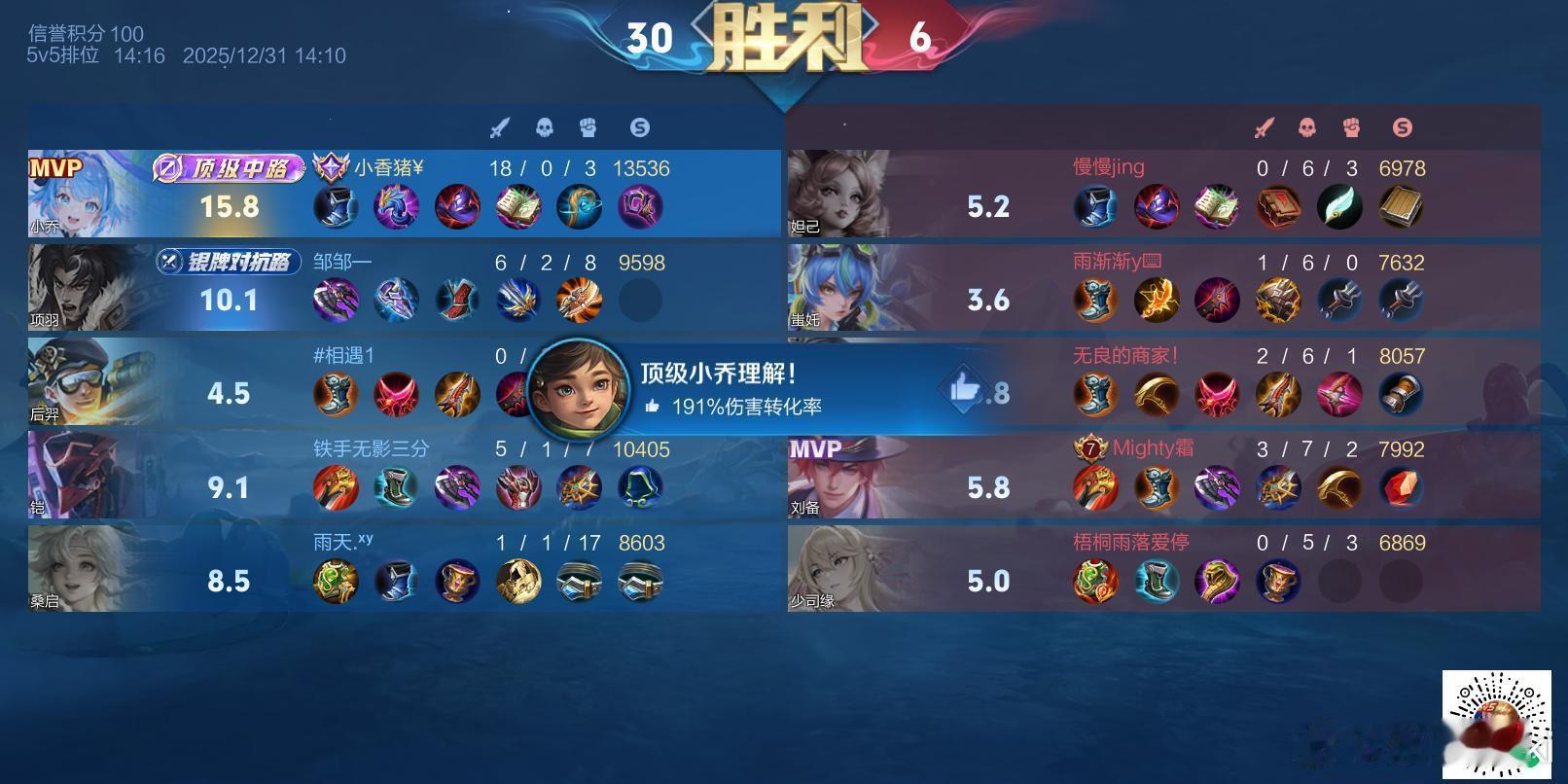 2025年，打出了最秀的一场王者五星局。中年游戏选手很满意了。希望新一年，大家都