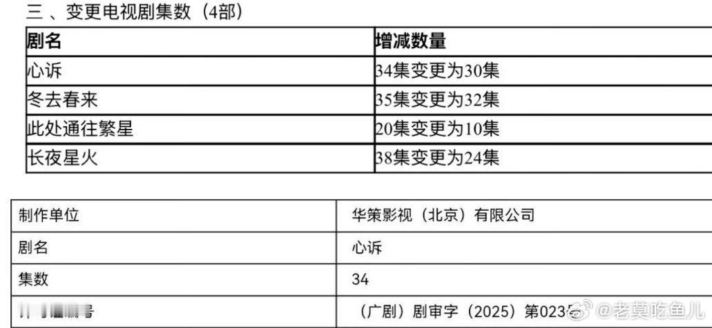 王阳、孙千、谢可寅、代露娃《心诉》集数变更 