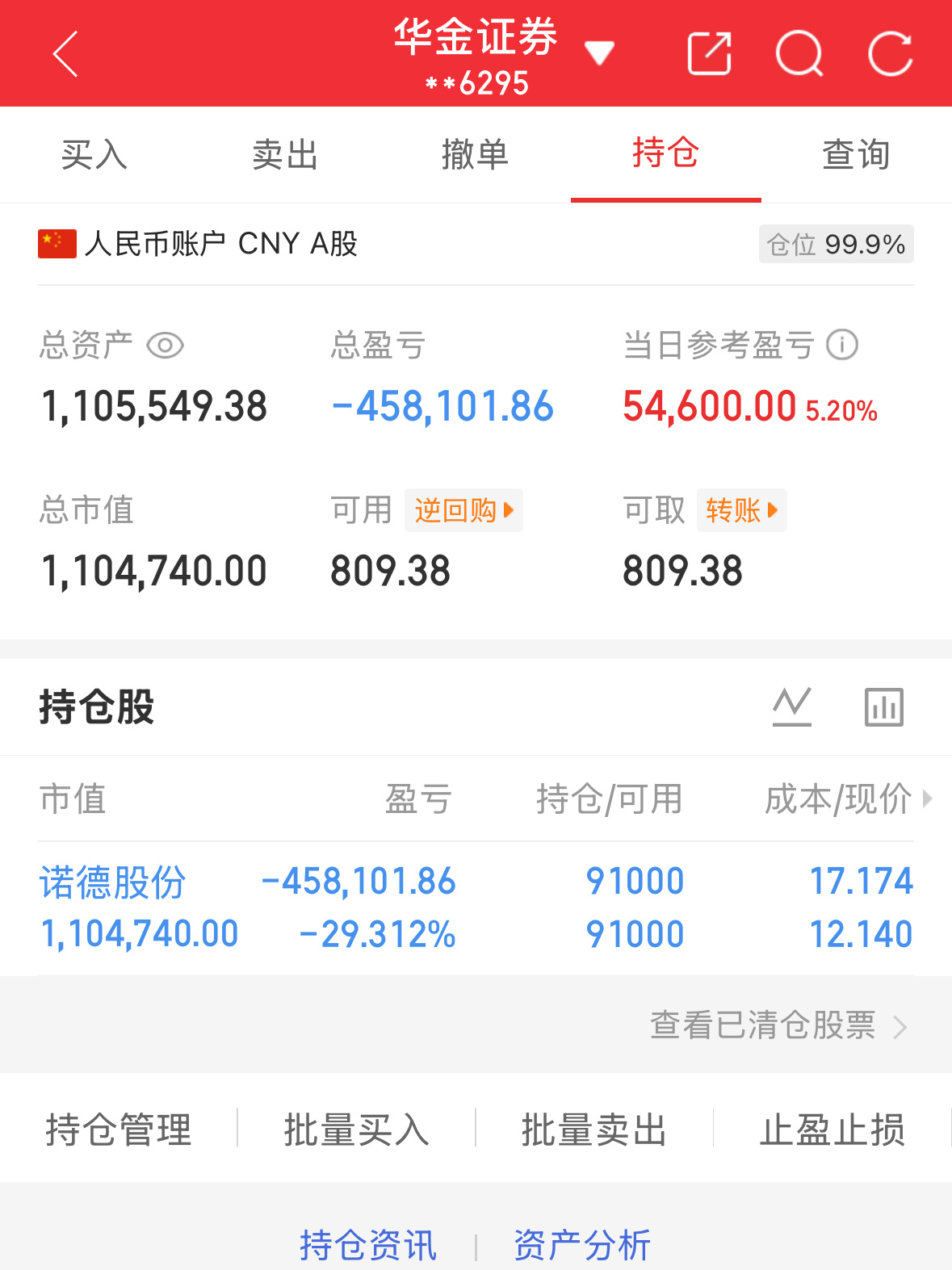 7.14炒股第186天（初始50万）总资产：1105549当日参考盈亏：+546