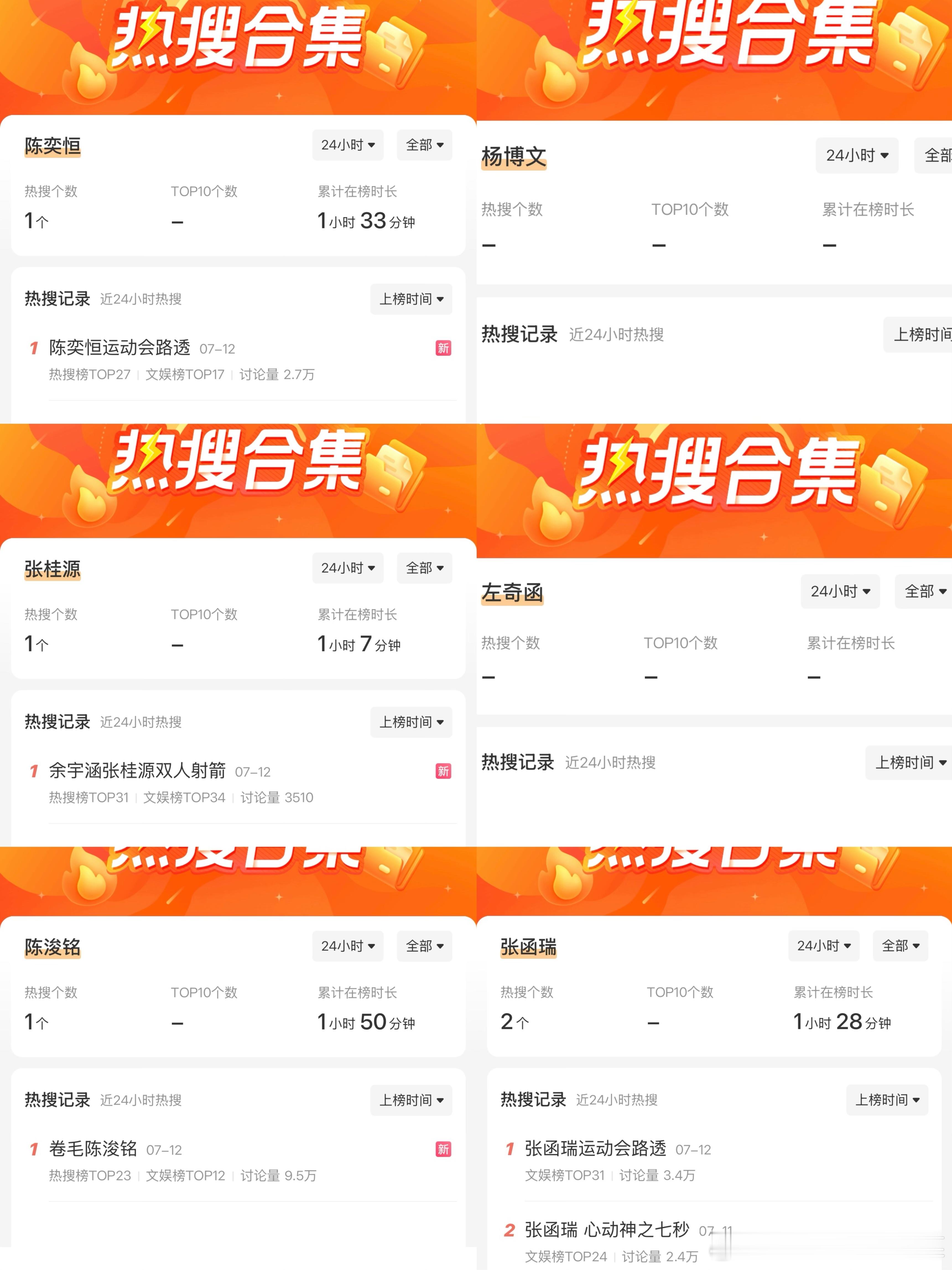 tg 四代高会前六的热搜 ​​​
