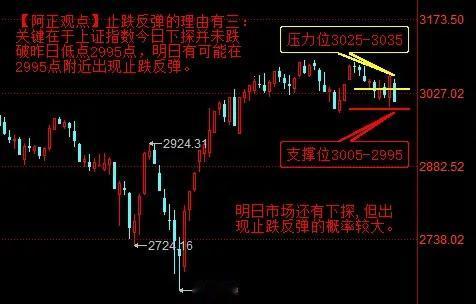 【4月16日收评：全天大小指数继续分化 看空筹码明显出清 明日市场还有下探 但出