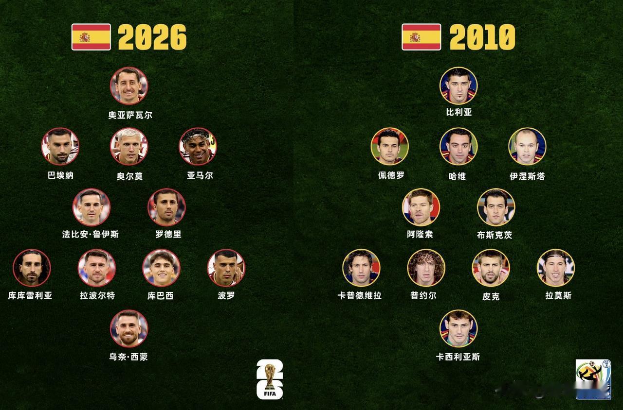 两代传控天团PK！2010黄金西班牙VS2026青春斗牛士，全位置综合对比，谁更