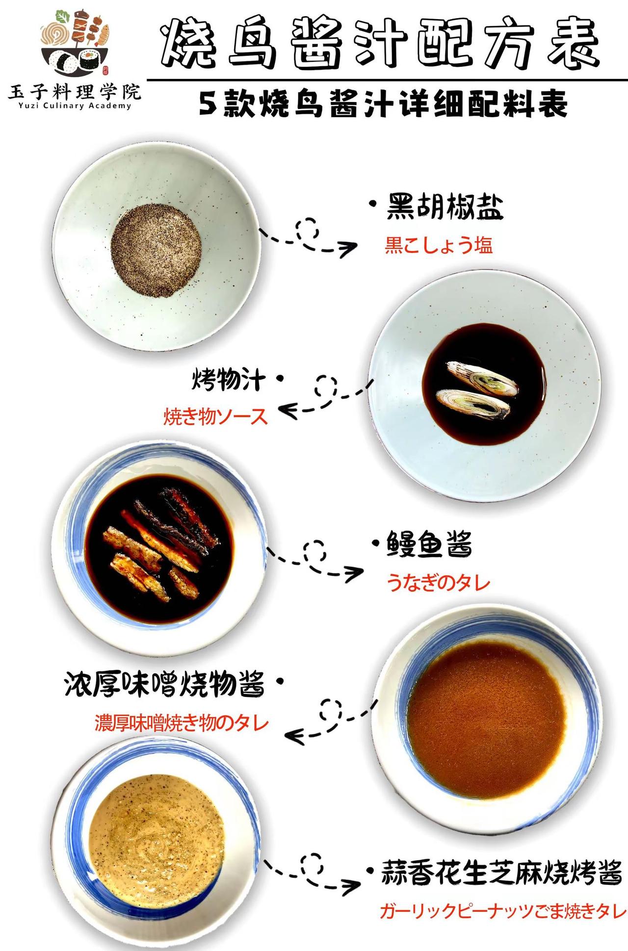 日式烧鸟酱汁配方表 烧鸟培训课程 学烧鸟。今天给大家展示的是：黑胡椒盐、烤物汁、