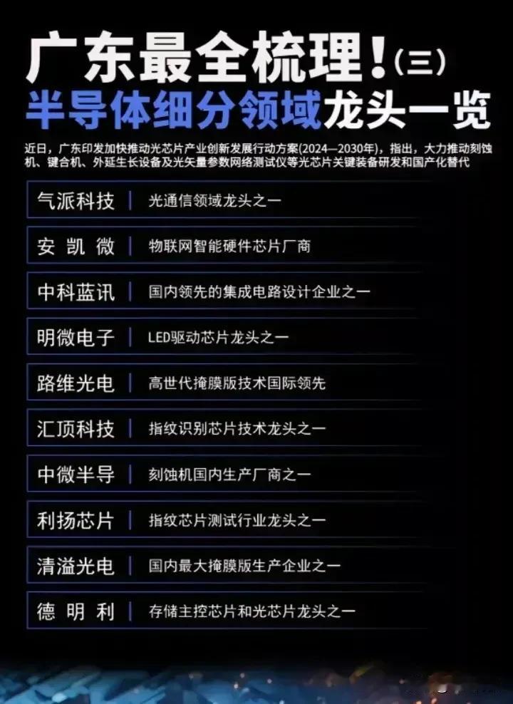 近日，广东印发加快推动光芯片产业创新发展行动方案。相关半导体细分龙头股一览。收藏