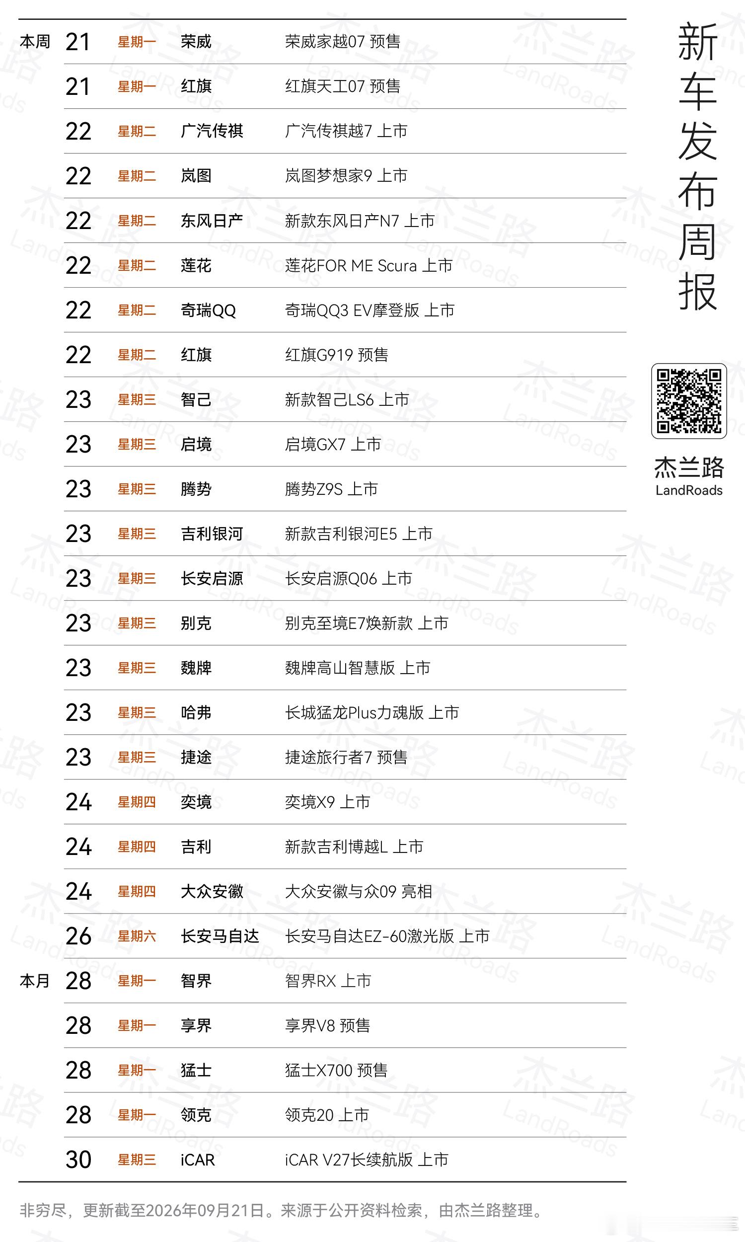 [哆啦A梦吃惊]9月最后十天新车可不少啊，有你们关注的吗？大v聊车 ​​​