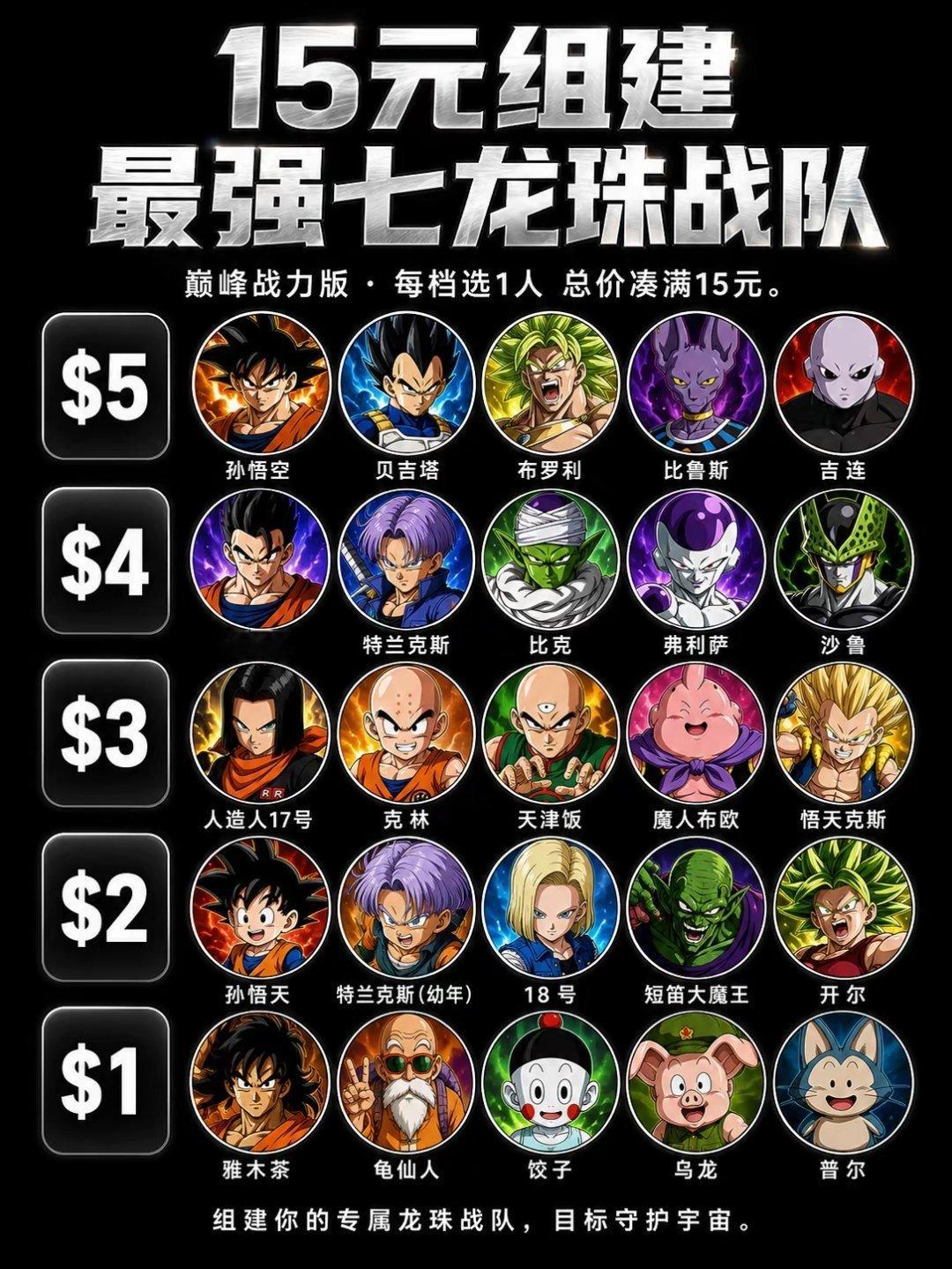 我一开始想选孙悟空 比鲁斯 吉连发现每档只能选一个那就比鲁斯 弗利萨 悟天克斯 