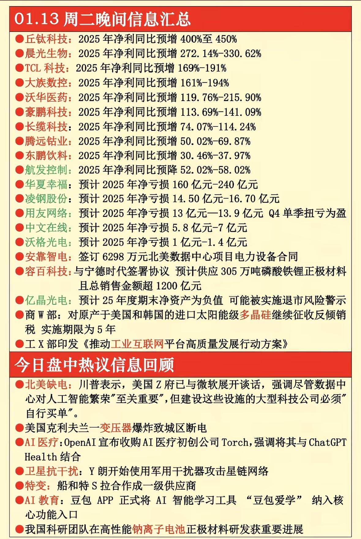1月13日今日晚间股市大事件：创历史新高股票一览！📈📈📈

