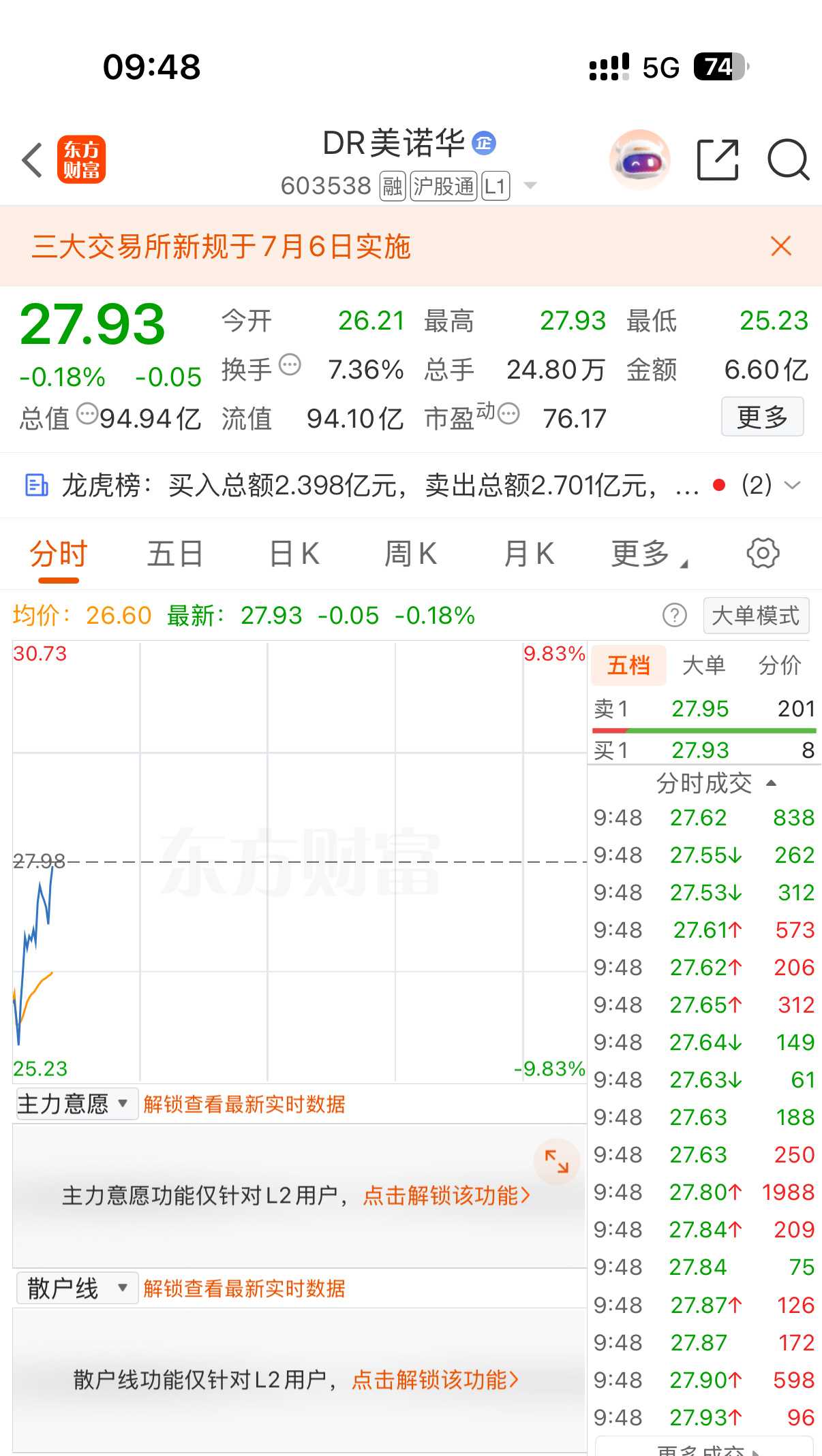 马上泛红啦，全体人员评论区加上冲冲冲