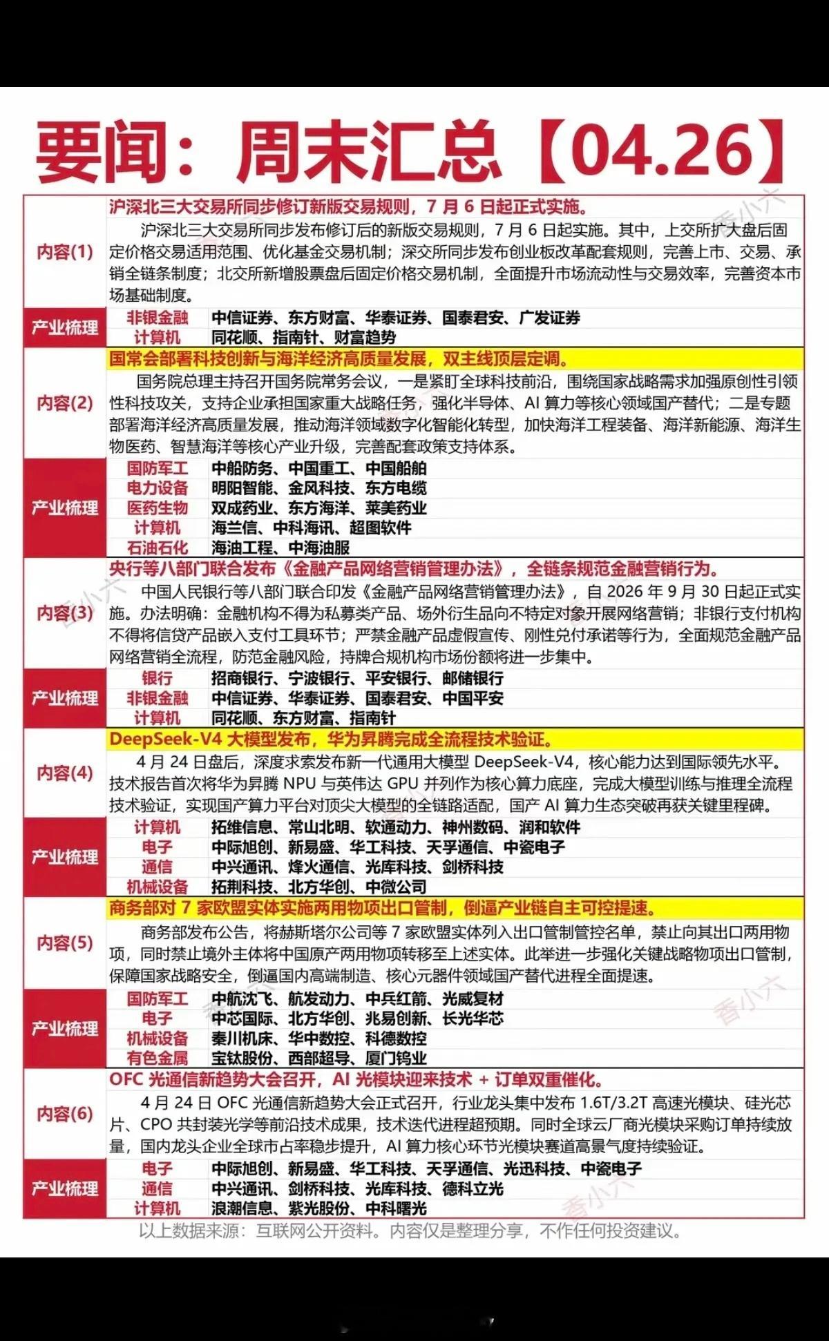 4.26周末  财经要闻汇总！1.三大交易所，修订交易规则，7月6日实施2.海洋