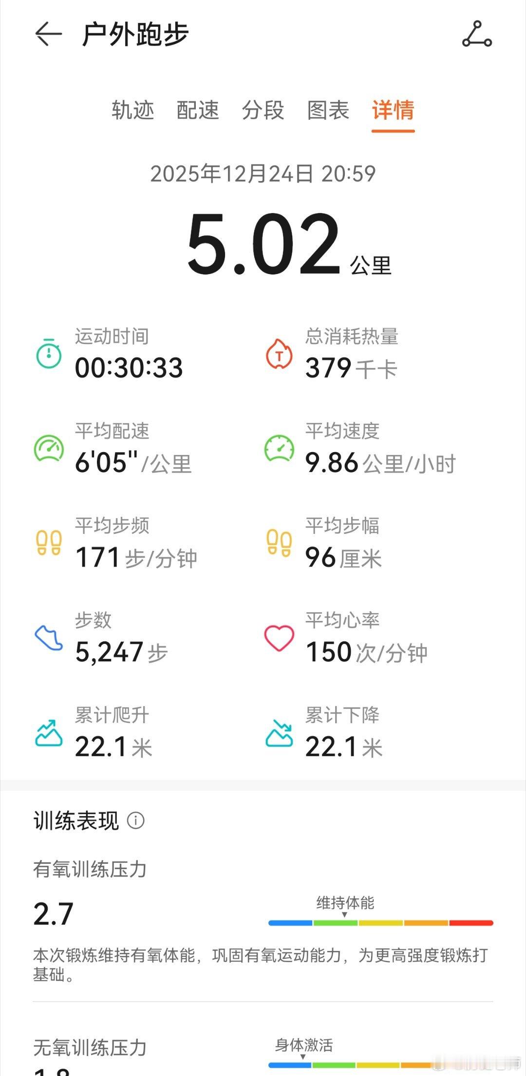 找回了一些状态！只跟自己比！跑步今日运动打卡