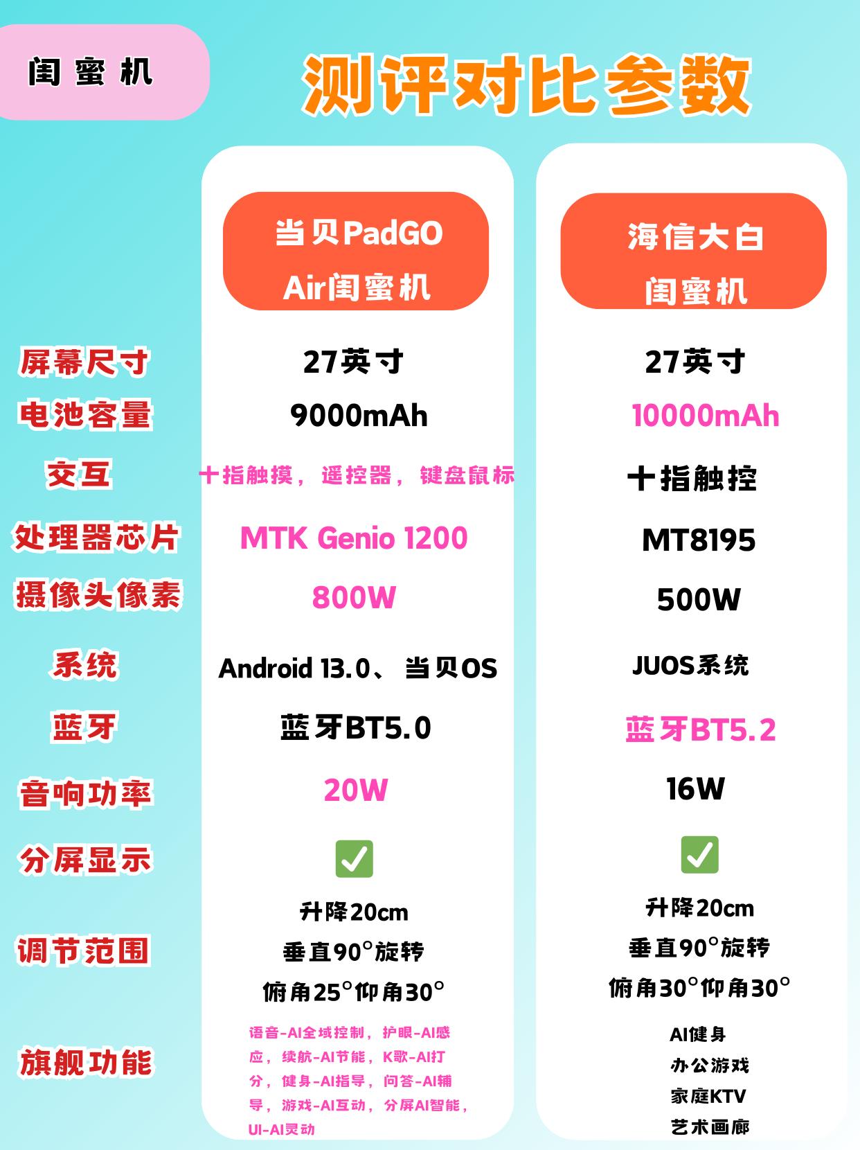 发现了没？

曾经的电视大牌子一旦跨行 
用户根本不买账

都是新干一个行业的
