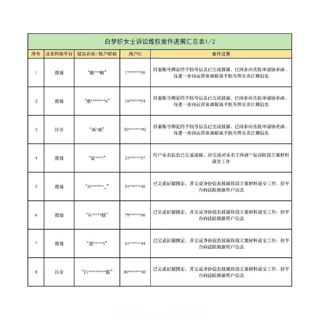 白鹿维权案件进展汇总表白鹿方公布全平台告黑进展白鹿维权案件进展汇总表～白鹿