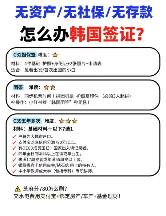 三无人员怎么办韩国签证❓️看完秒懂❗️