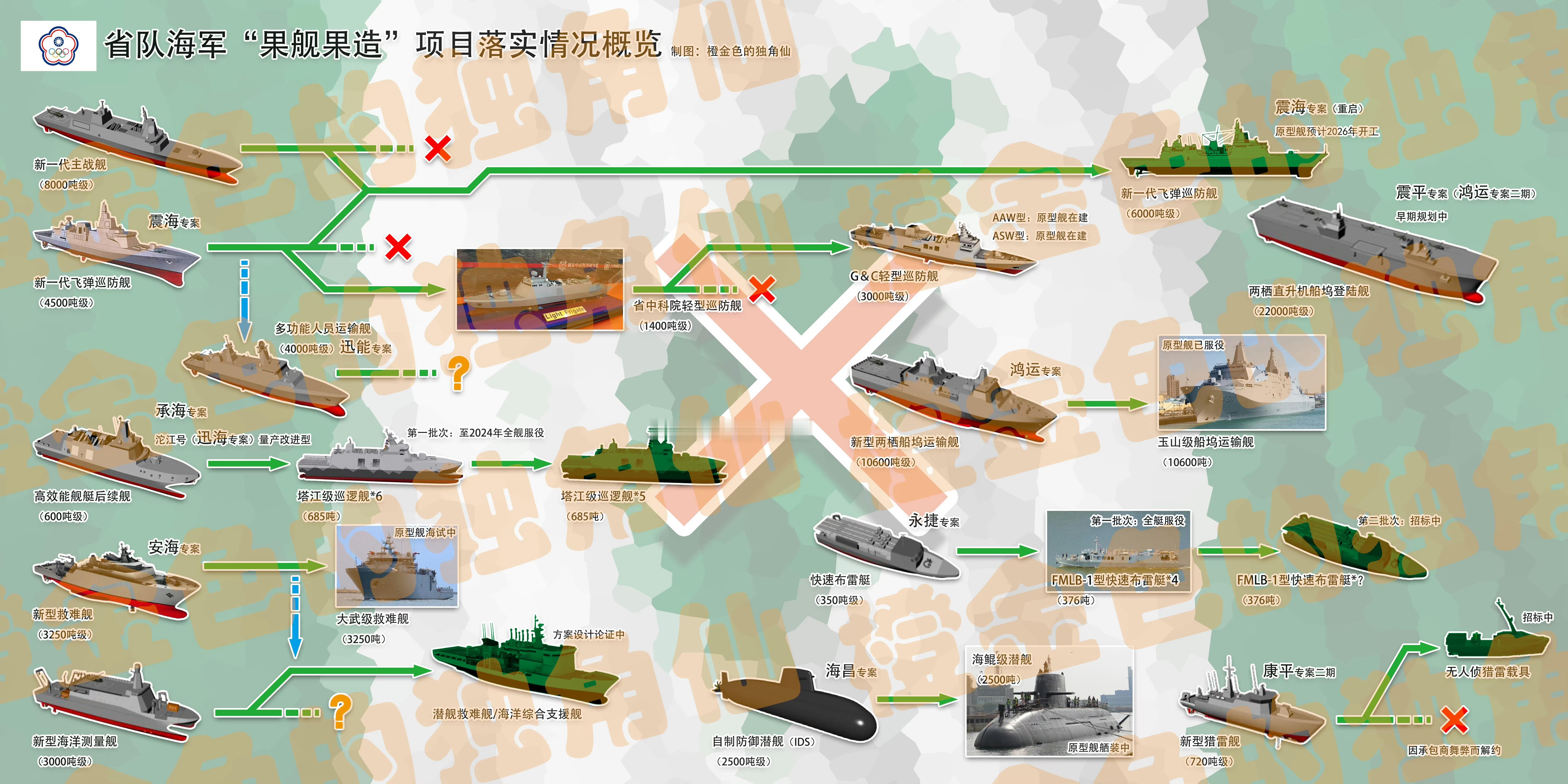 制图于2024年的“果舰果造”路线图里面的一些信息现在肯定是需要更新但暂时可以无