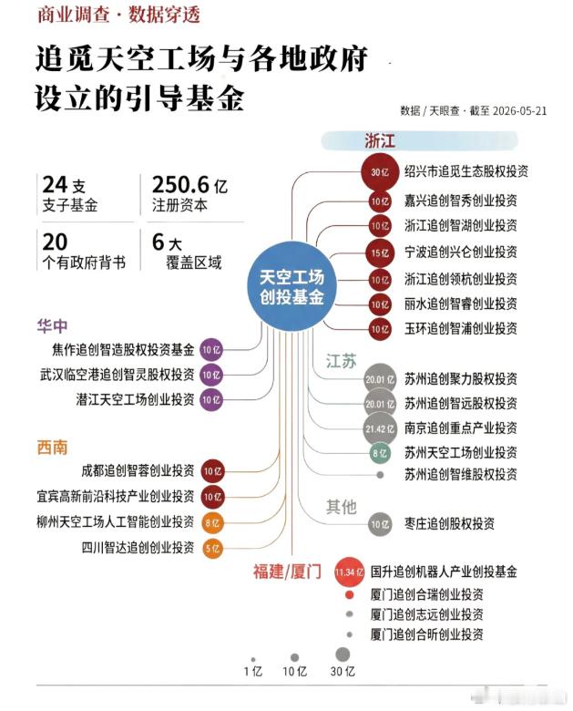 摸排追觅系 
