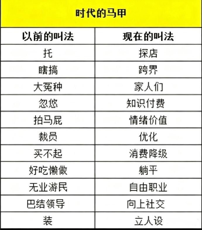 这个世界一直没有变，只是我们讨论事情的说法变了。
换一个说法来说同样的事情，以便