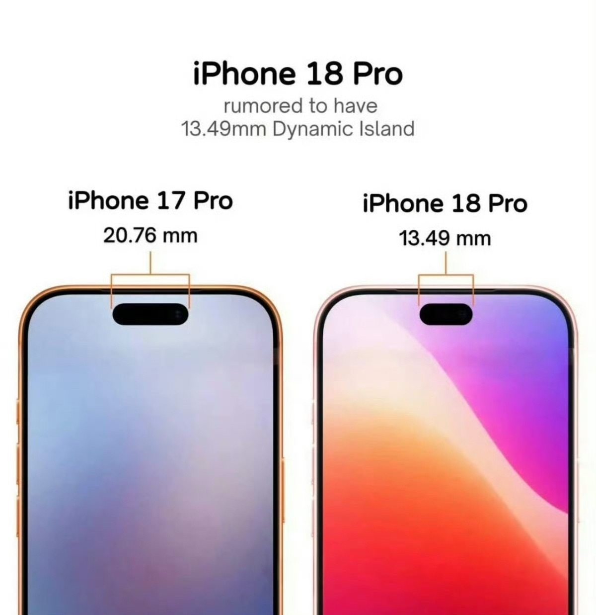曝iPhone18Pro系列灵动岛缩小35%苹果设计师努力了一年的成果，史诗级升