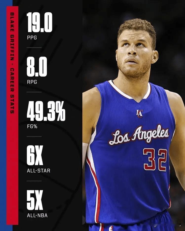 再重申一个观点，名人堂的门槛真的没那么高，顾名思义，名气大就可以了，格里芬那几年