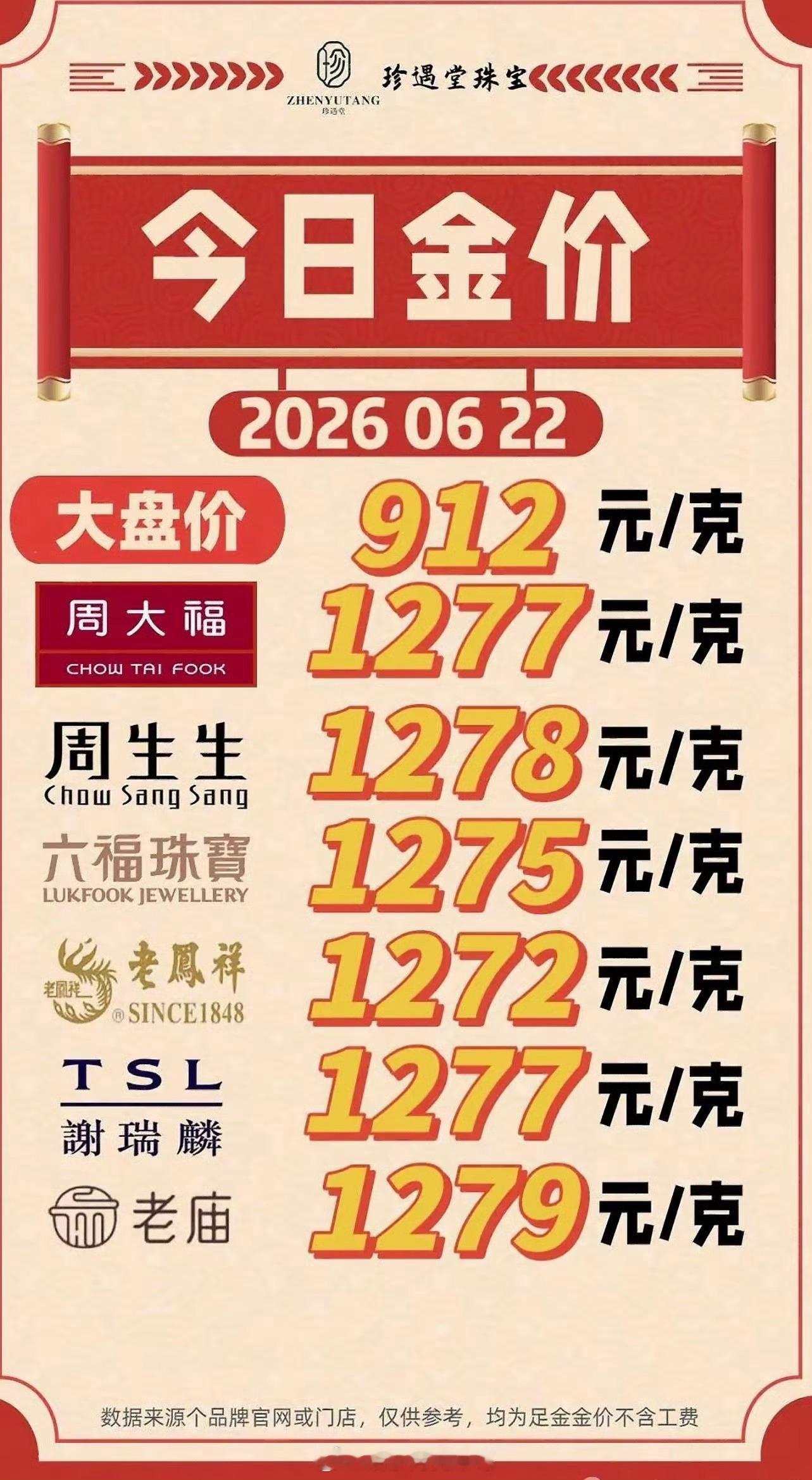 黄金暴跌近10%创十年最差还好吧，离700还远着呢你们先去抄底吧，我再等等 
