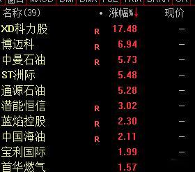 今天可不能大力石油啊，真大力石油了，市场其他方向就更缺水了. 