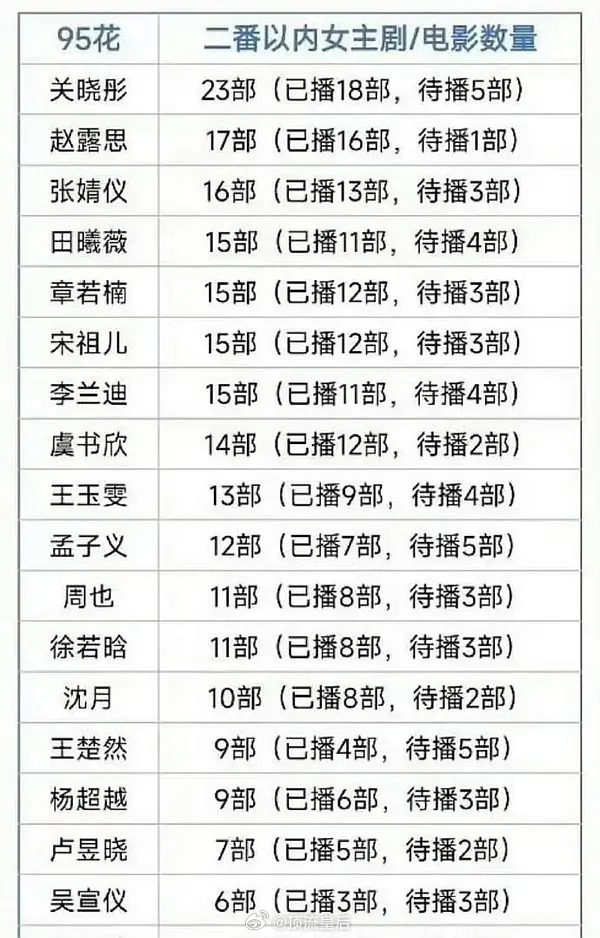 粉丝投稿豆瓣发起的95🌸谁的回报率最低投票 